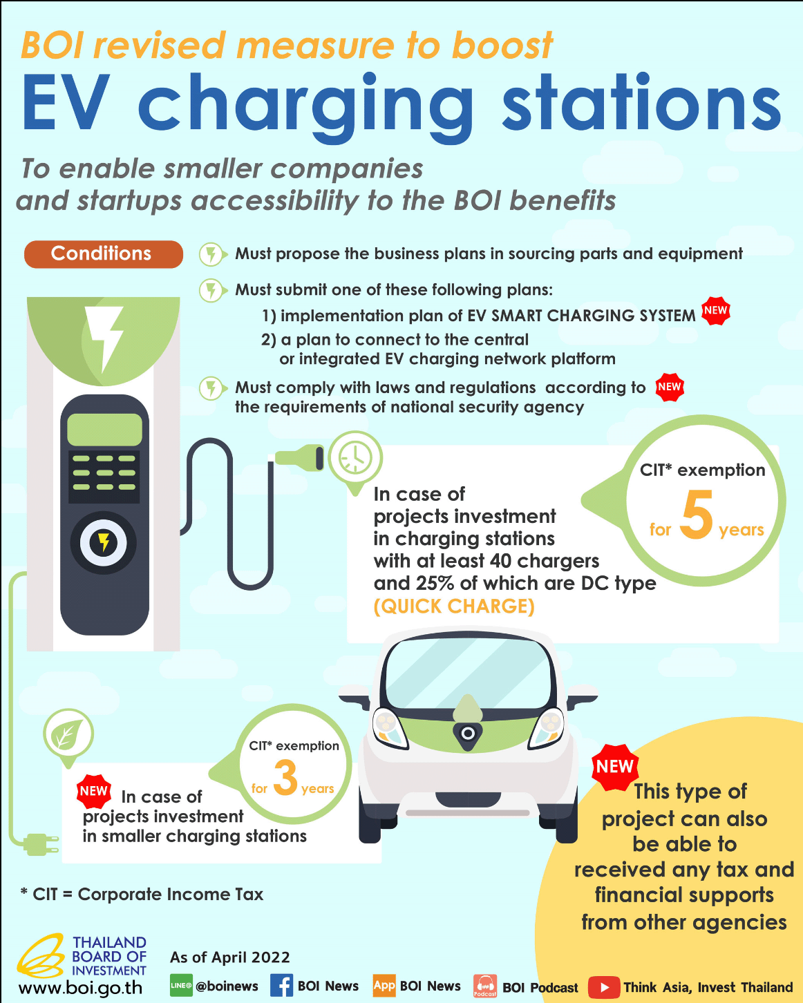 BOI-EV-Charging-Stations